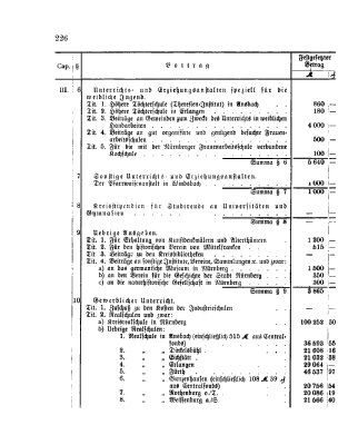 Gesetz- und Verordnungs-Blatt für das Königreich Bayern. 1899.