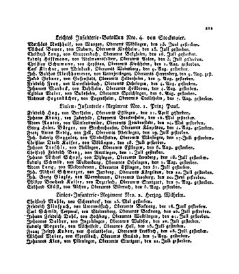 215