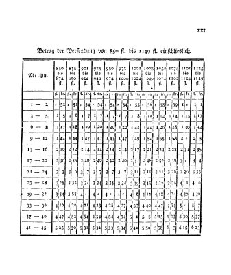 301