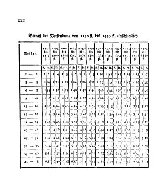 302