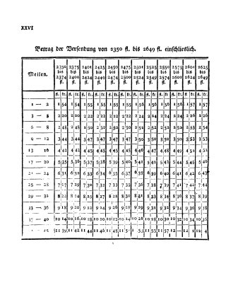 306